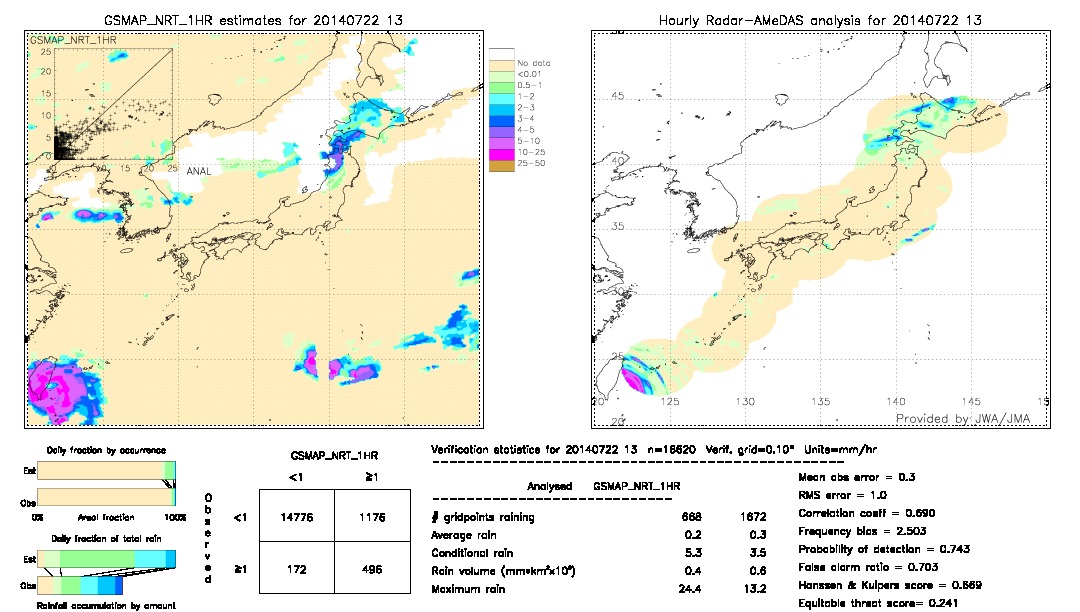 GSMaP NRT validation image.  2014/07/22 13 