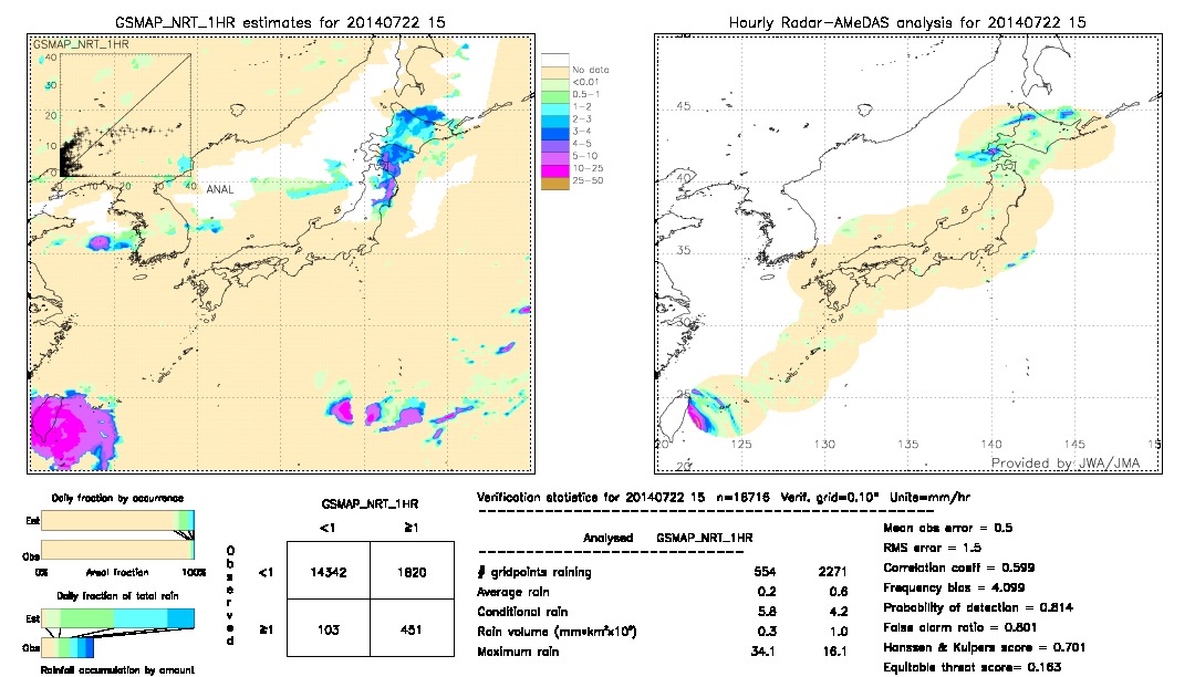 GSMaP NRT validation image.  2014/07/22 15 