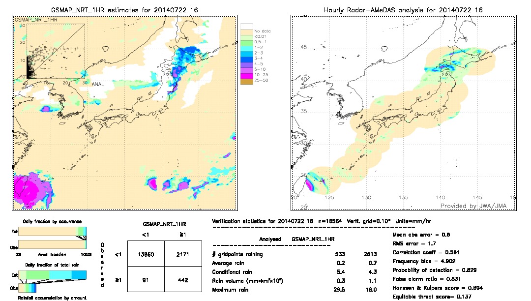 GSMaP NRT validation image.  2014/07/22 16 