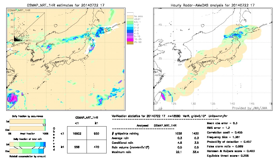 GSMaP NRT validation image.  2014/07/22 17 