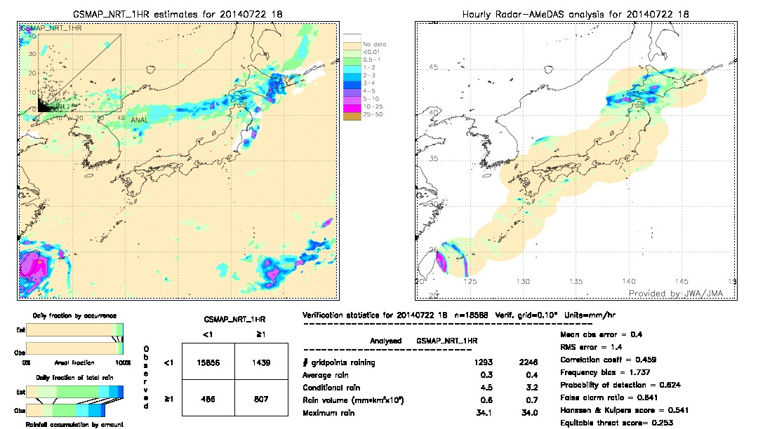 GSMaP NRT validation image.  2014/07/22 18 