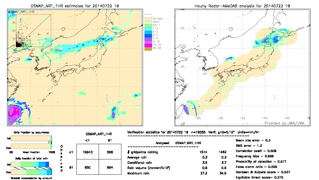 GSMaP NRT validation image.  2014/07/22 19 