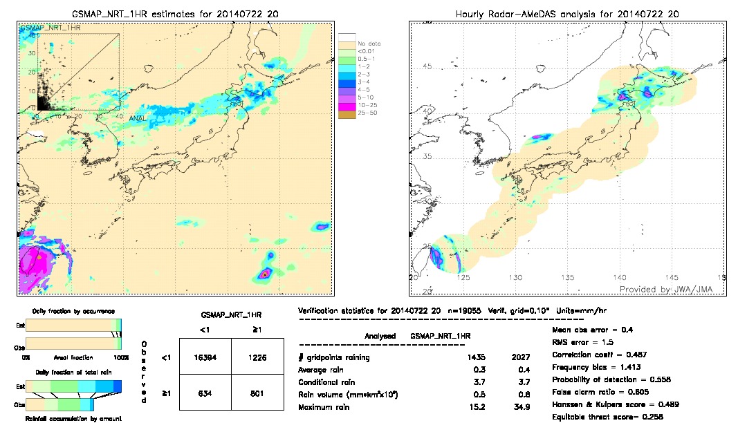 GSMaP NRT validation image.  2014/07/22 20 