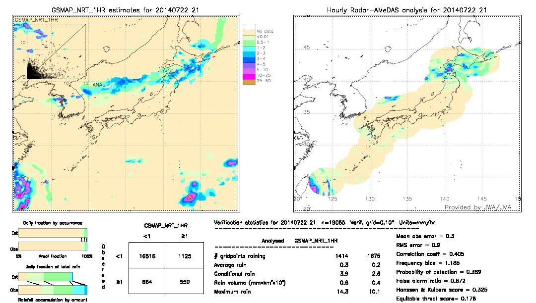 GSMaP NRT validation image.  2014/07/22 21 