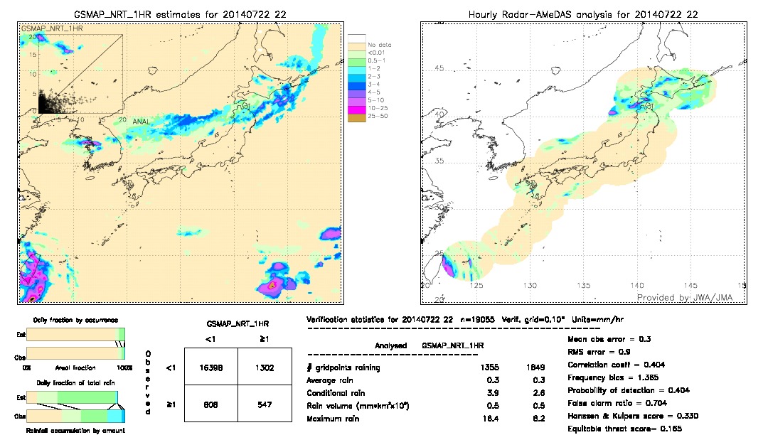 GSMaP NRT validation image.  2014/07/22 22 