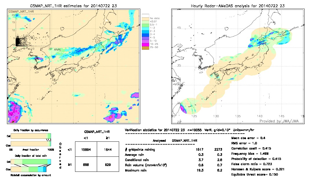 GSMaP NRT validation image.  2014/07/22 23 