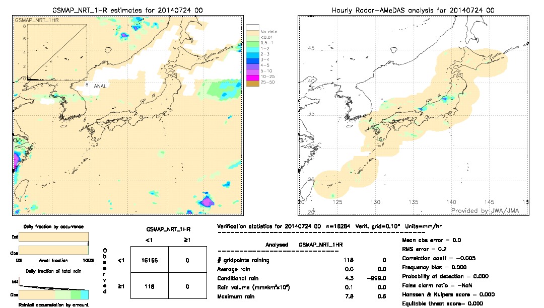 GSMaP NRT validation image.  2014/07/24 00 