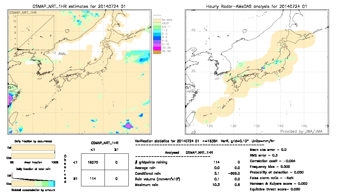 GSMaP NRT validation image.  2014/07/24 01 