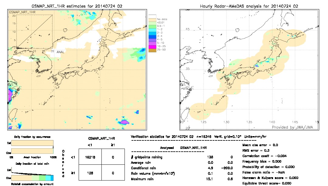 GSMaP NRT validation image.  2014/07/24 02 