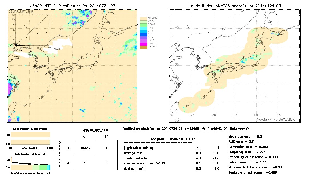 GSMaP NRT validation image.  2014/07/24 03 