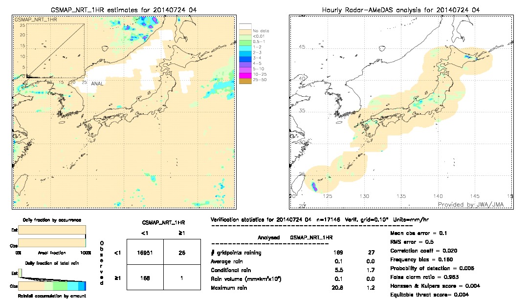 GSMaP NRT validation image.  2014/07/24 04 