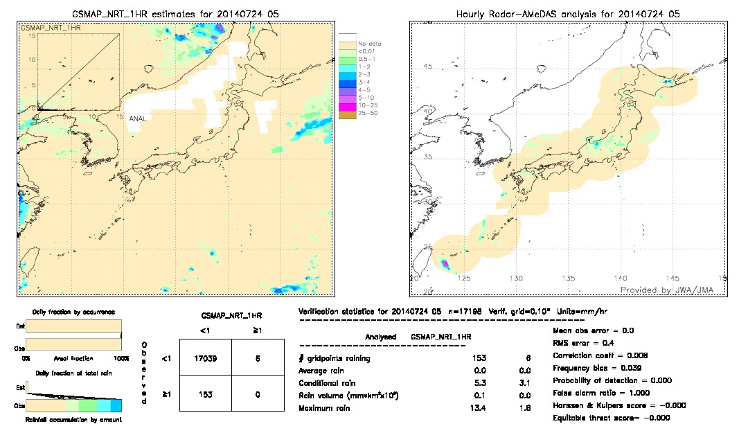 GSMaP NRT validation image.  2014/07/24 05 