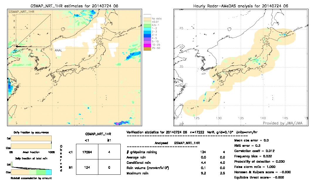 GSMaP NRT validation image.  2014/07/24 06 