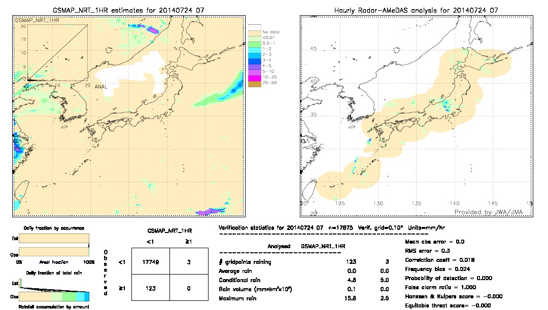 GSMaP NRT validation image.  2014/07/24 07 