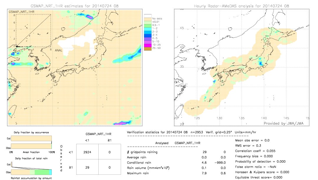 GSMaP NRT validation image.  2014/07/24 08 