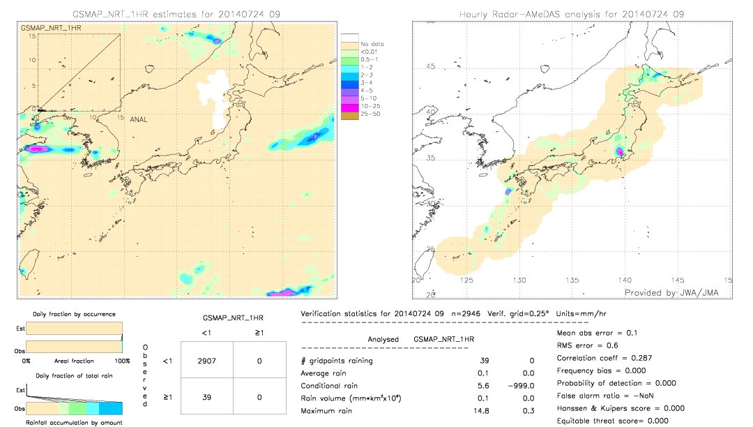 GSMaP NRT validation image.  2014/07/24 09 