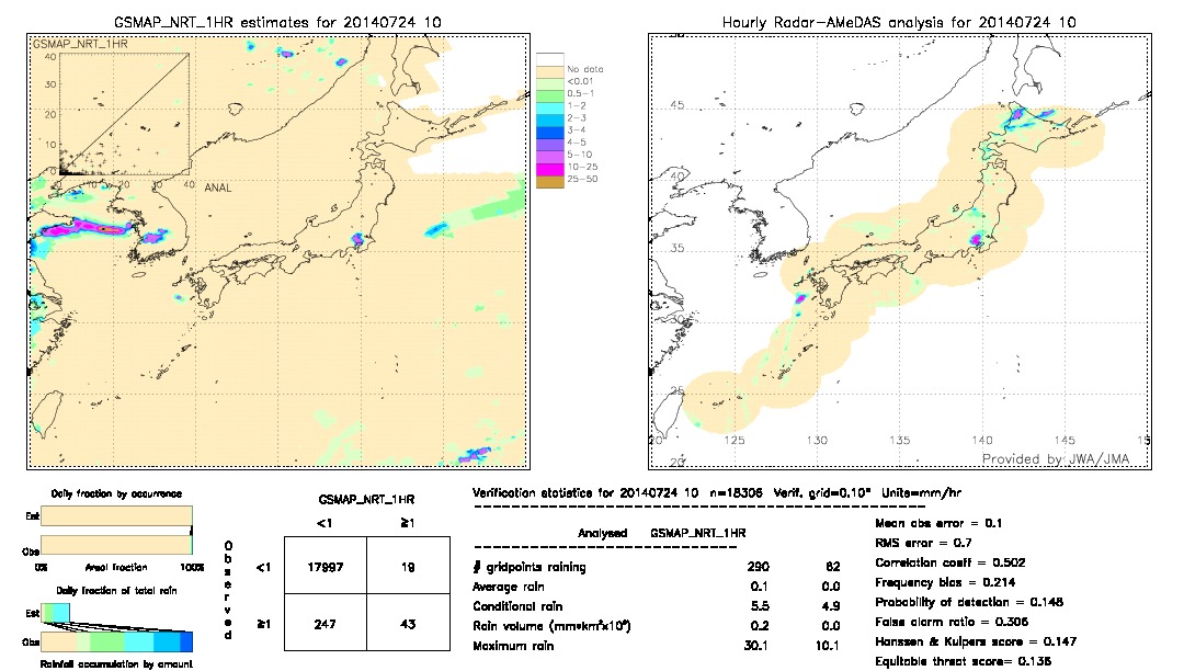 GSMaP NRT validation image.  2014/07/24 10 