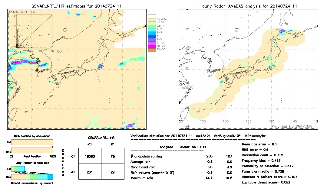 GSMaP NRT validation image.  2014/07/24 11 