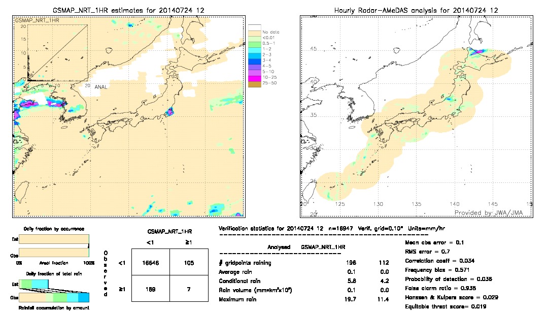 GSMaP NRT validation image.  2014/07/24 12 