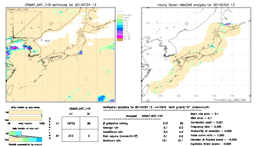 GSMaP NRT validation image.  2014/07/24 13 