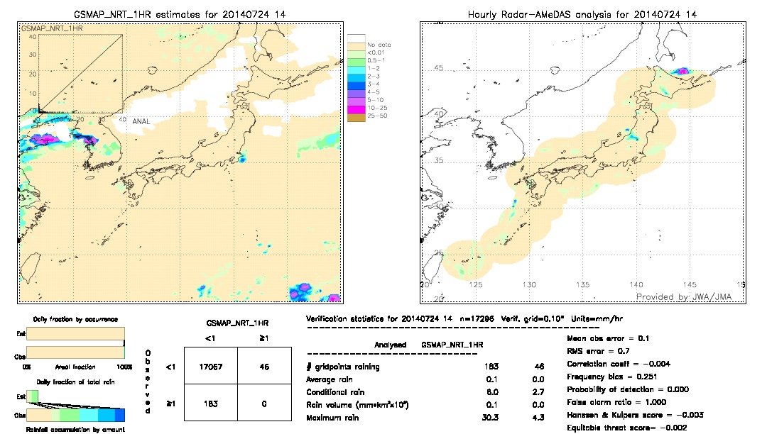 GSMaP NRT validation image.  2014/07/24 14 