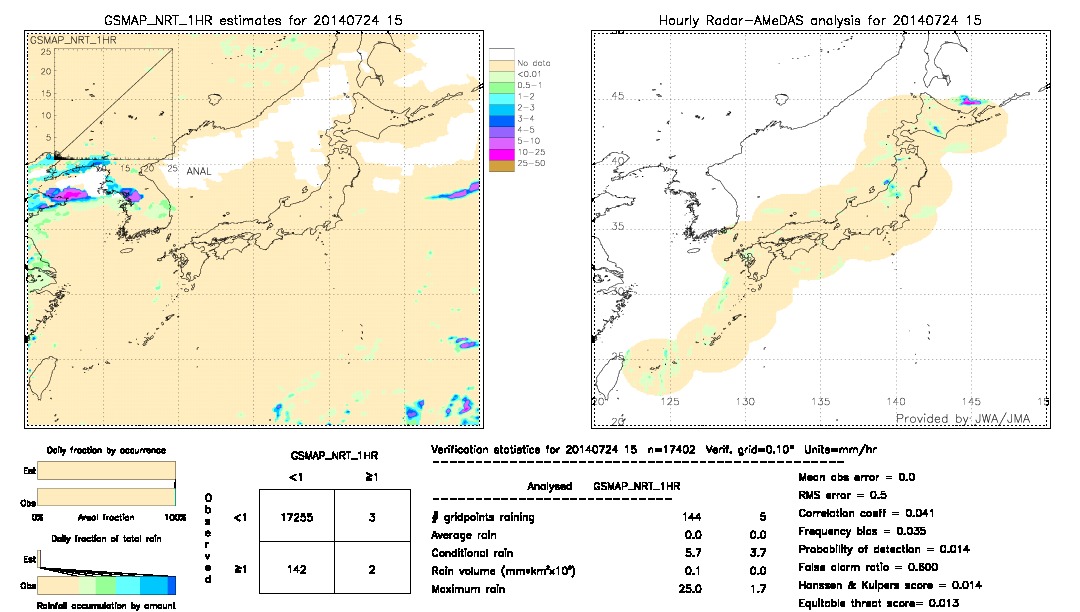 GSMaP NRT validation image.  2014/07/24 15 