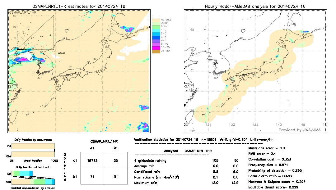 GSMaP NRT validation image.  2014/07/24 16 