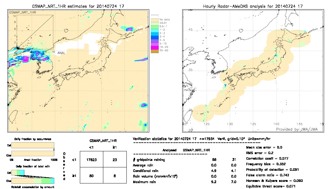 GSMaP NRT validation image.  2014/07/24 17 