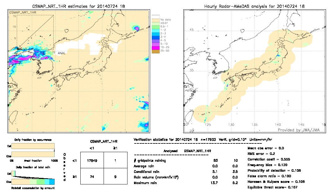 GSMaP NRT validation image.  2014/07/24 18 