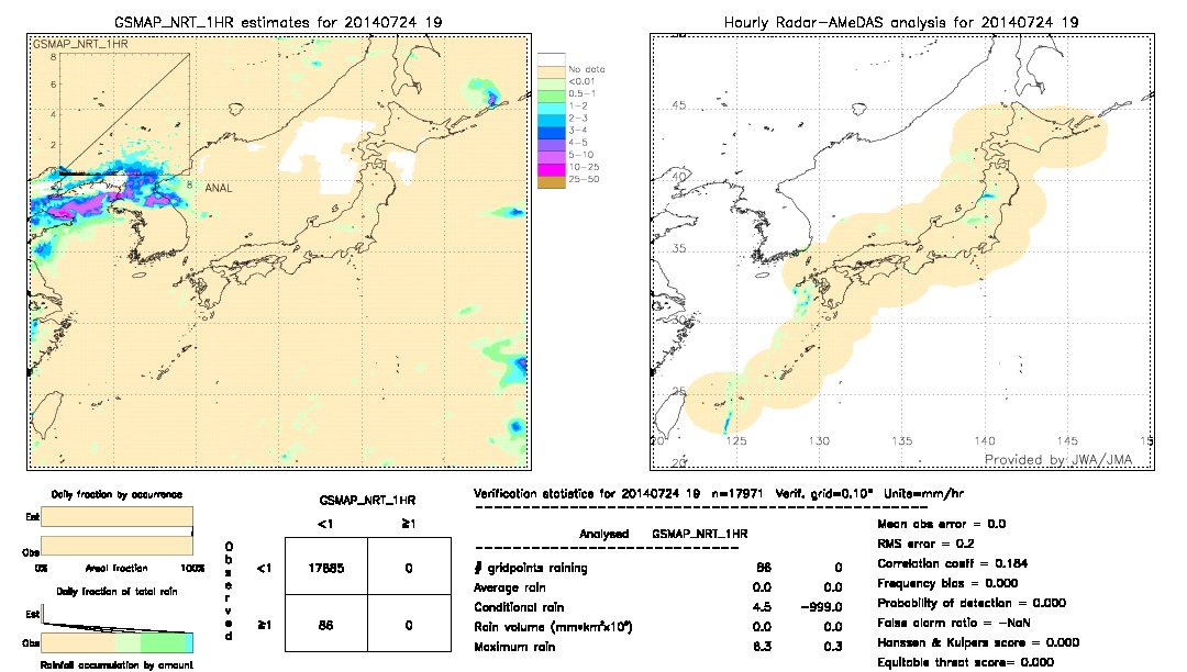 GSMaP NRT validation image.  2014/07/24 19 