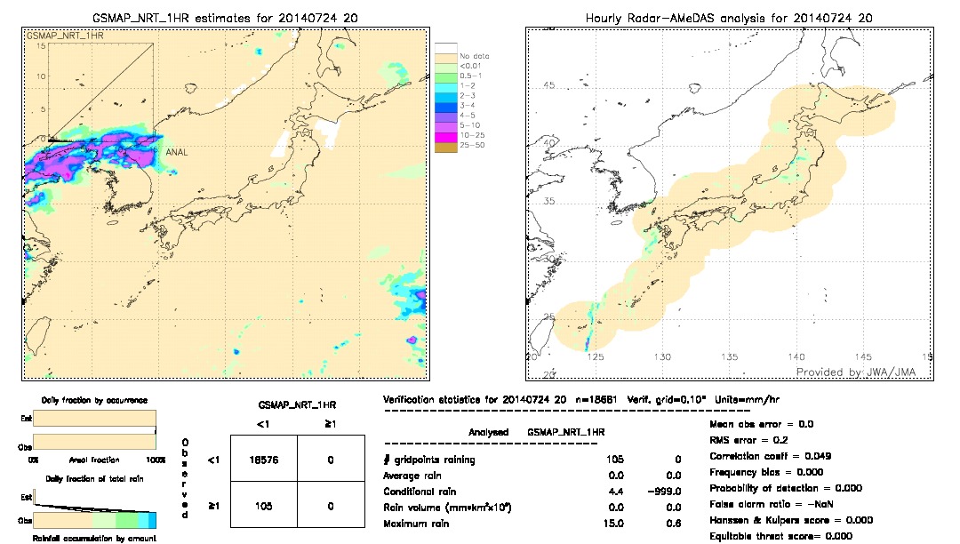 GSMaP NRT validation image.  2014/07/24 20 