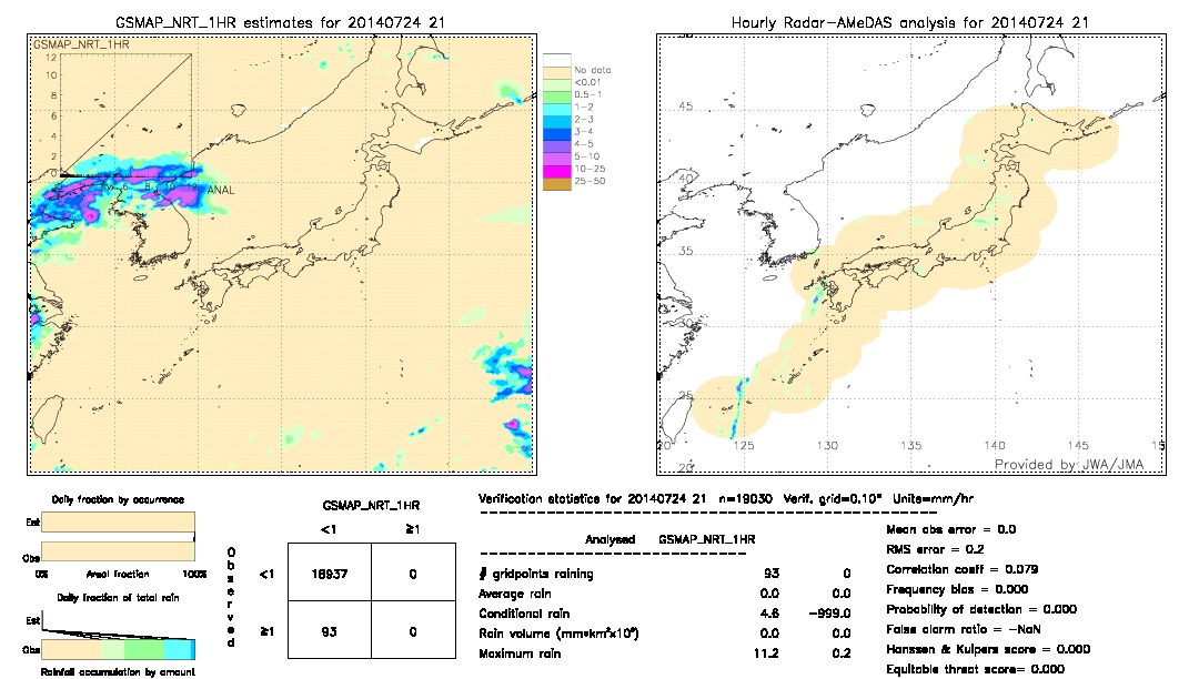 GSMaP NRT validation image.  2014/07/24 21 