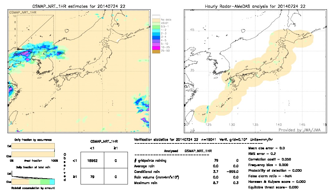 GSMaP NRT validation image.  2014/07/24 22 