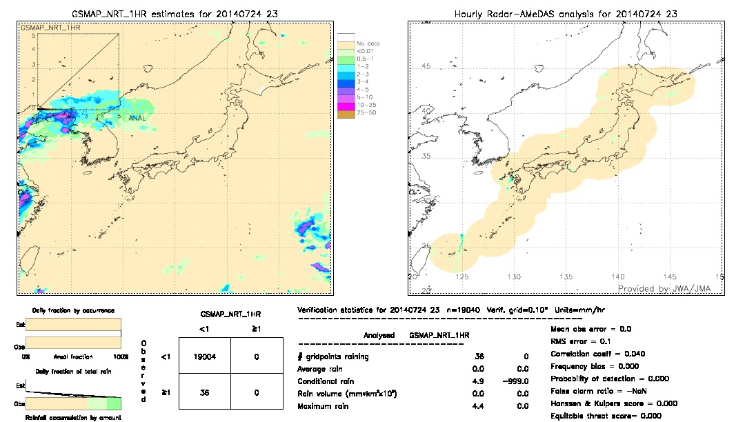 GSMaP NRT validation image.  2014/07/24 23 