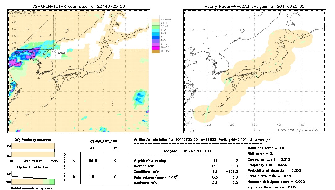 GSMaP NRT validation image.  2014/07/25 00 