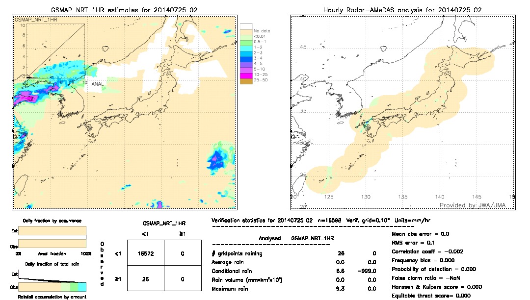 GSMaP NRT validation image.  2014/07/25 02 