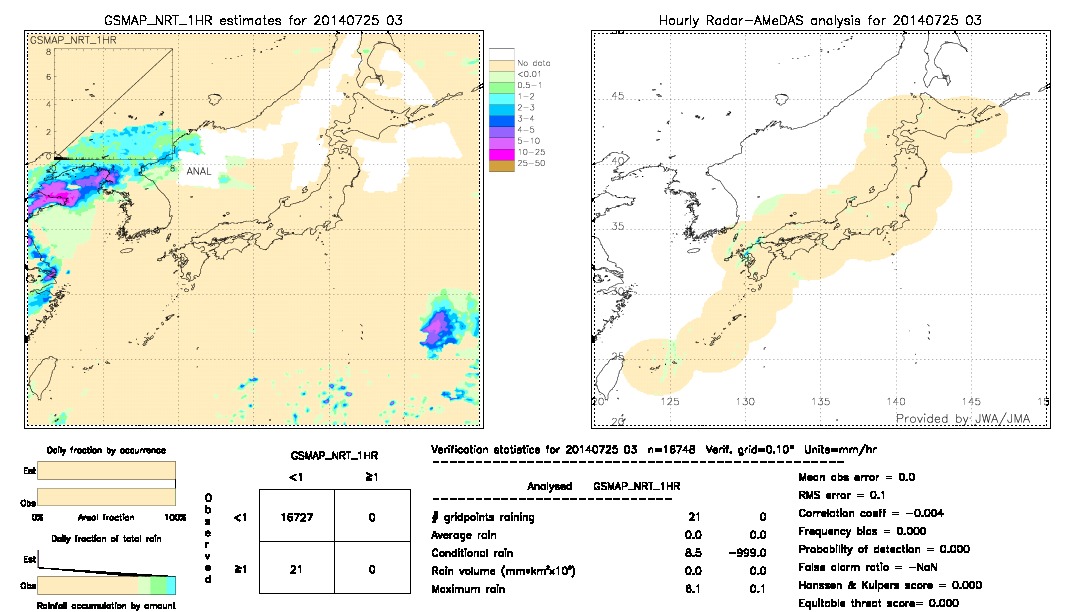 GSMaP NRT validation image.  2014/07/25 03 