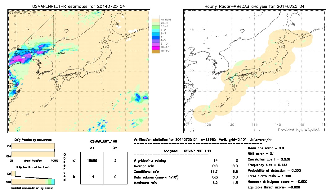 GSMaP NRT validation image.  2014/07/25 04 