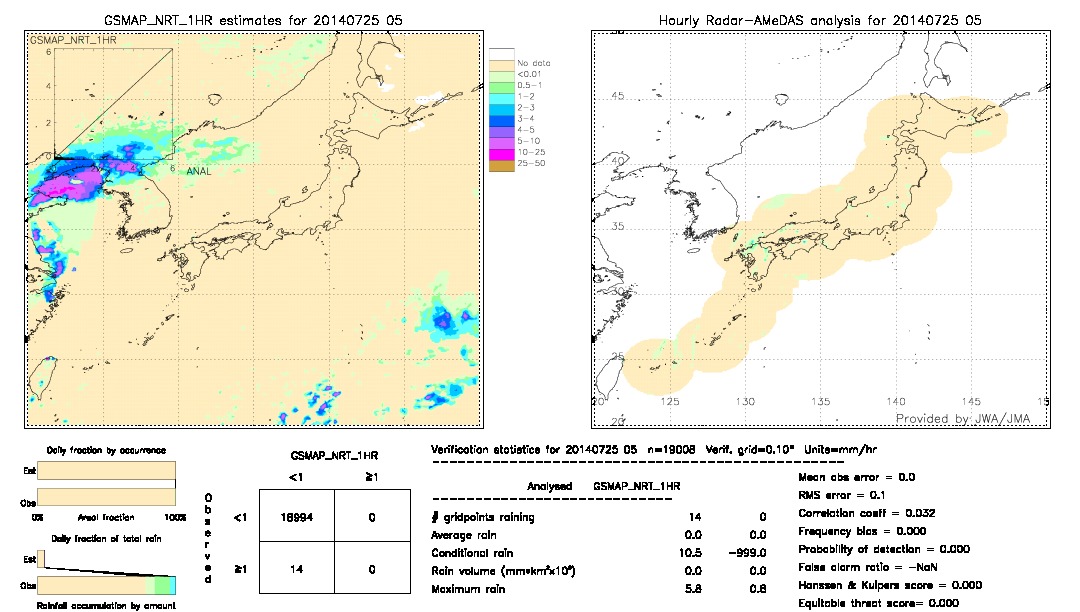 GSMaP NRT validation image.  2014/07/25 05 