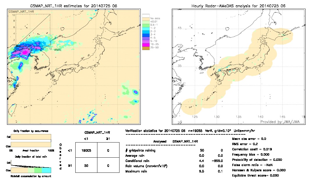 GSMaP NRT validation image.  2014/07/25 06 