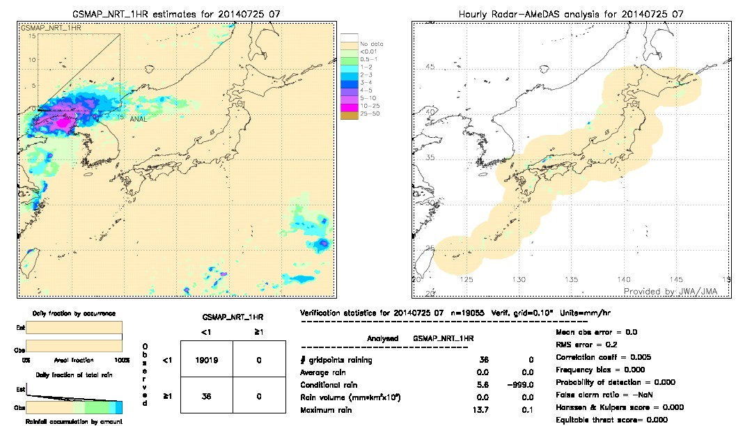 GSMaP NRT validation image.  2014/07/25 07 