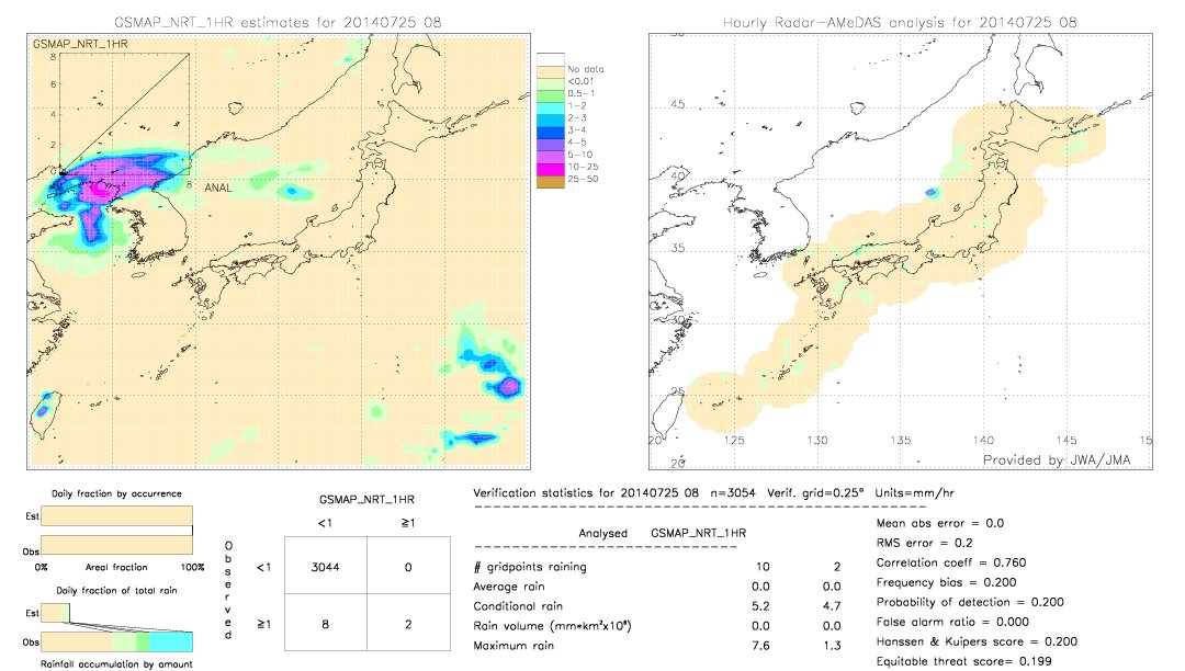 GSMaP NRT validation image.  2014/07/25 08 