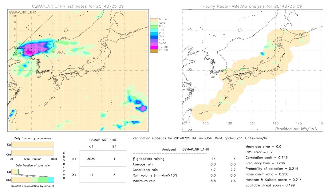 GSMaP NRT validation image.  2014/07/25 09 