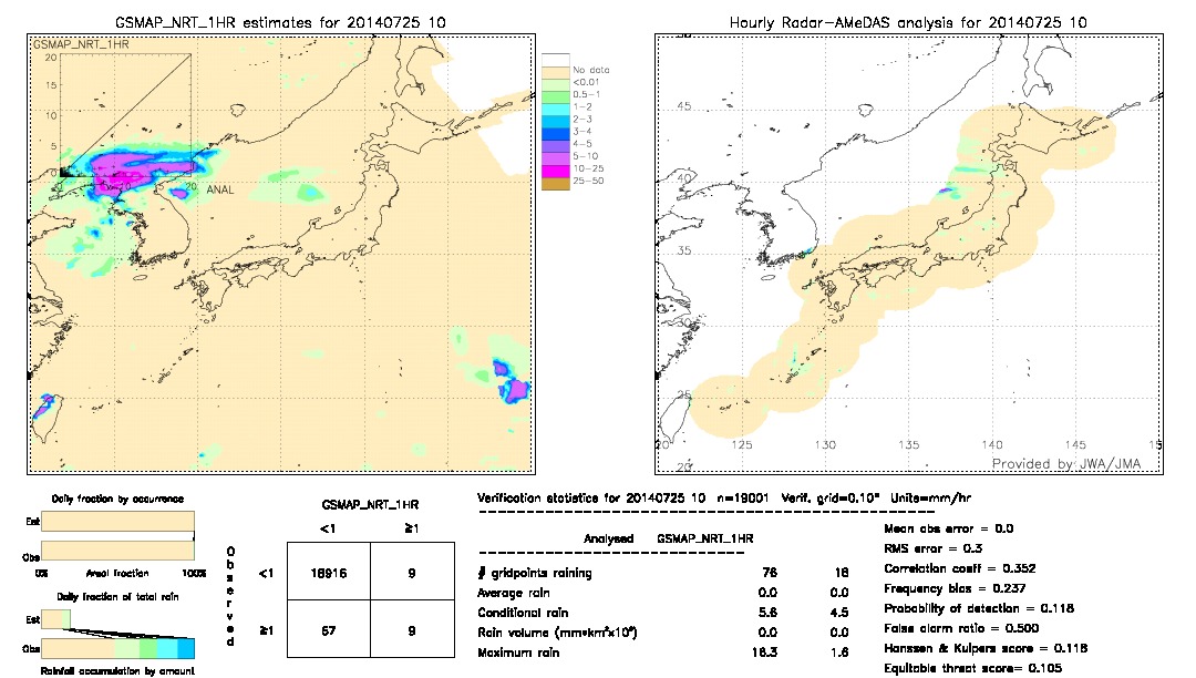 GSMaP NRT validation image.  2014/07/25 10 