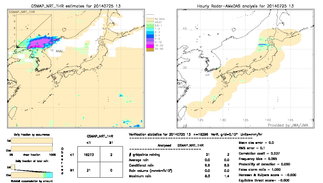 GSMaP NRT validation image.  2014/07/25 13 