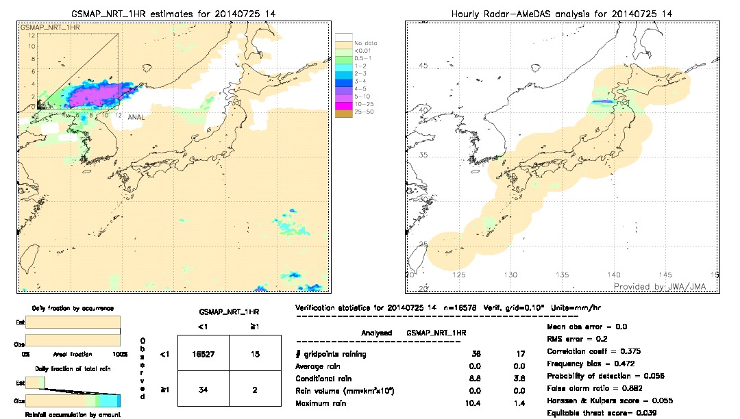 GSMaP NRT validation image.  2014/07/25 14 