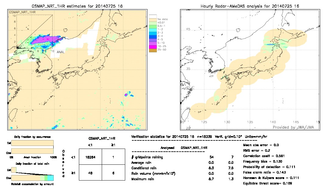 GSMaP NRT validation image.  2014/07/25 16 