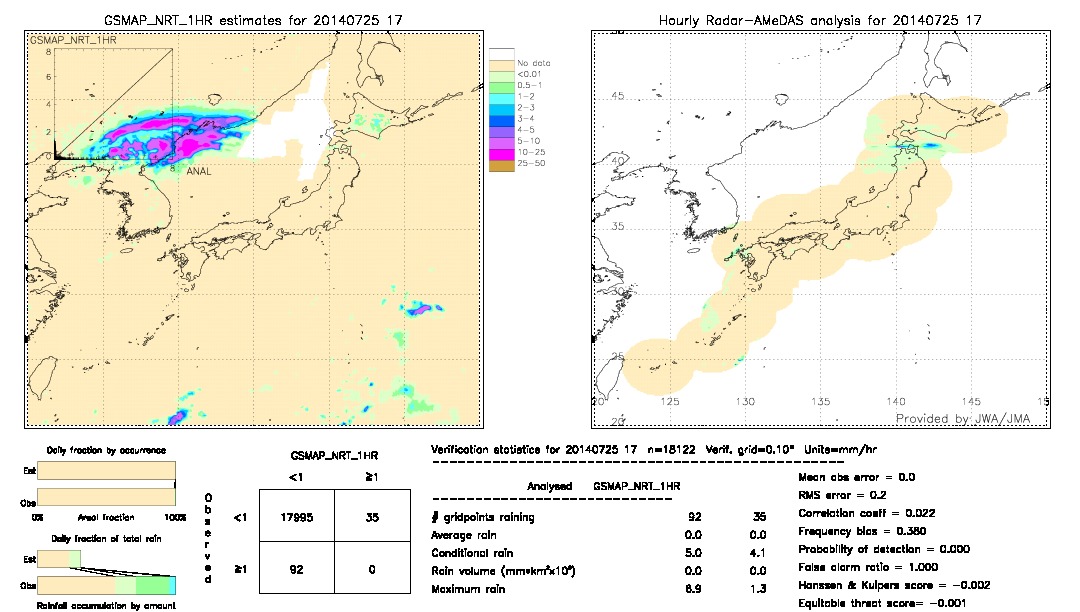 GSMaP NRT validation image.  2014/07/25 17 