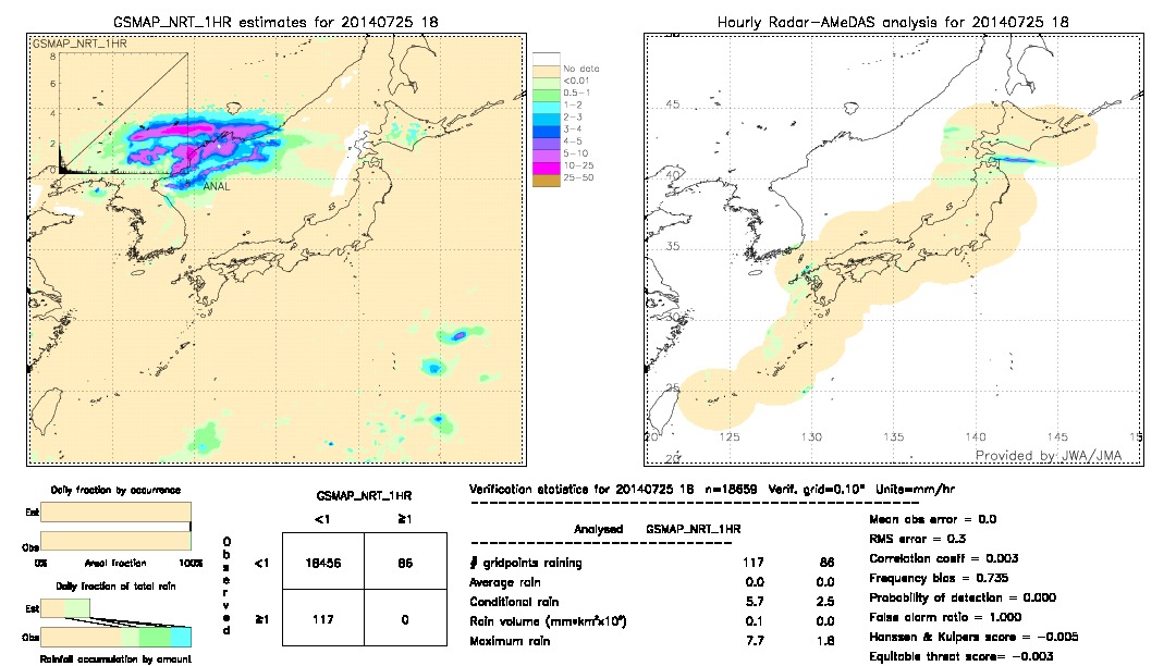 GSMaP NRT validation image.  2014/07/25 18 