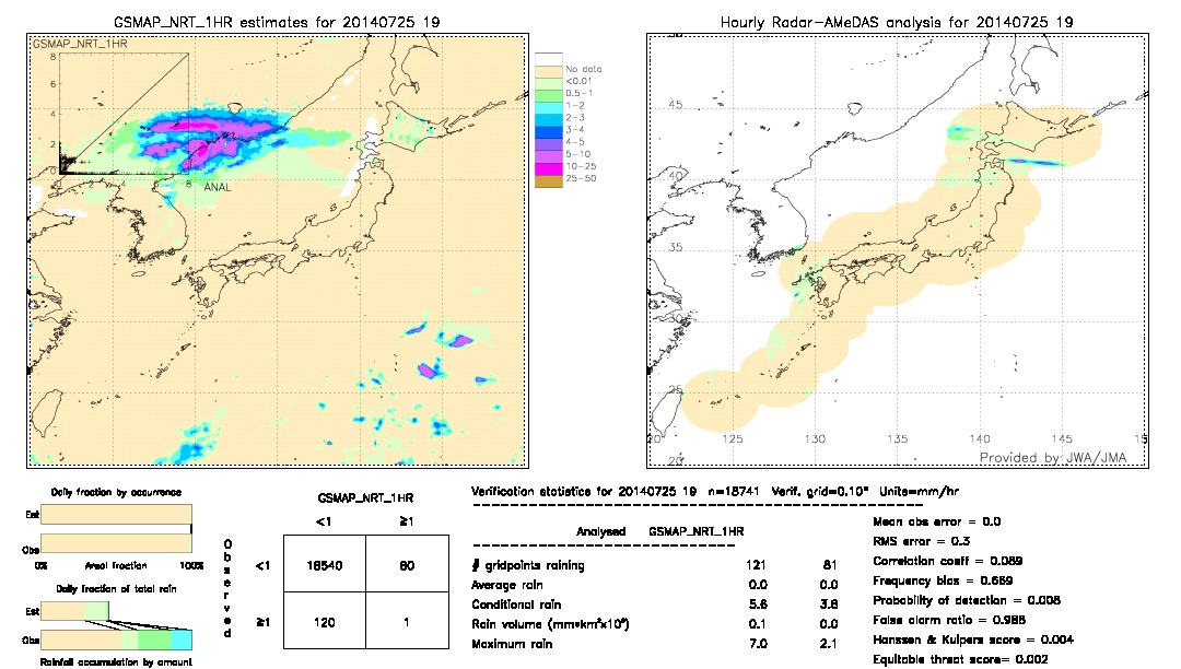 GSMaP NRT validation image.  2014/07/25 19 